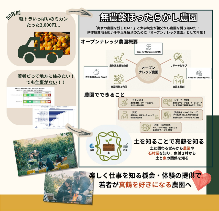 農園を拠点に多世代が交流する仕組み「オープンナレッジ農園」